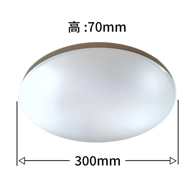 【彩渝】LED 吸頂燈 26W 馬卡龍系列(星點 星鑽 高光效 客廳燈 臥室燈具 房間燈)