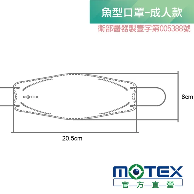 【MOTEX 摩戴舒】韓版4D立體醫療用口罩 魚型口罩(柴語錄 10片/盒)