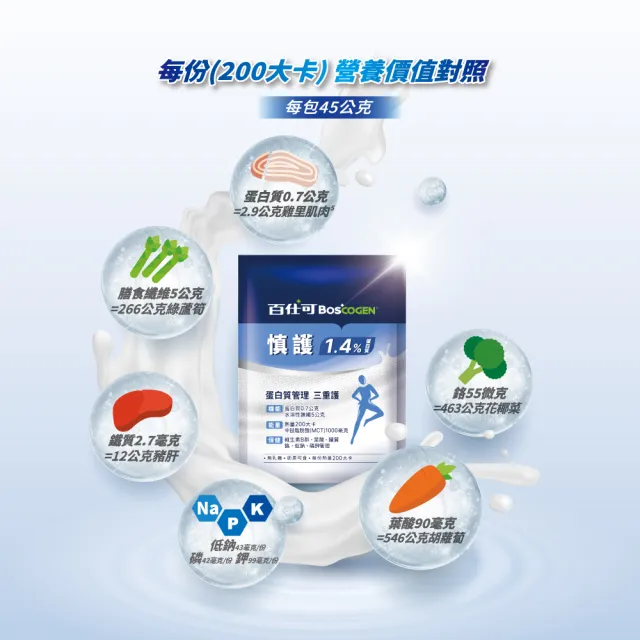 【Boscogen 百仕可】慎護1.4% 低蛋白營養素45公克x35包(低蛋白飲食/ 最高膳食纖維)
