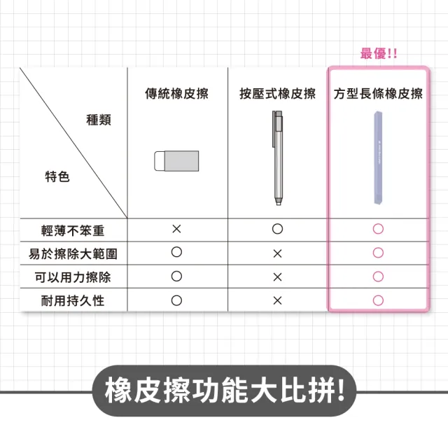 【sun-star】square long eraser 大小角度方形長條橡皮擦(8款可選/橡皮擦/長條方形/擦拭)