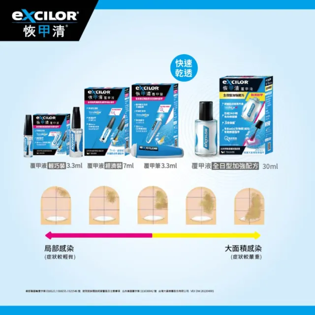 即期品【EXCILOR恢甲清】覆甲筆 3.3ml 一入-灰指甲照護專家