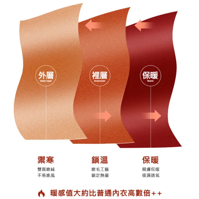 【AFAMIC 艾法原廠正貨】2入組-秋冬整套超保暖蓄熱親膚無痕德絨發熱加絨加厚保暖隱形領口內搭衣(衛生衣褲)