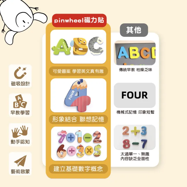 【PinWheel】磁性認知早教玩具磁力片(拼圖卡 磁力貼 幼兒教具 啟蒙玩具 英文教具 數學教具)