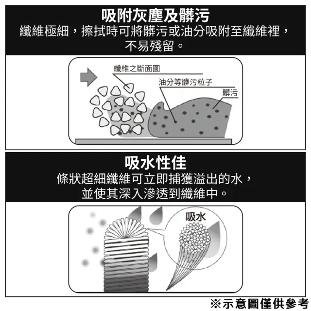 【NITORI 宜得利家居】替換布 乾擦用 GY(超細纖維拖把 替換布 拖把 超細纖維)