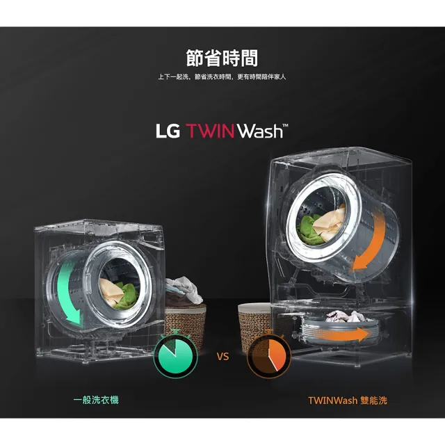 【LG 樂金】2.0公斤◆WiFi MiniWash蒸洗脫變頻迷你洗衣機 冰磁白(WT-SD201AHW)