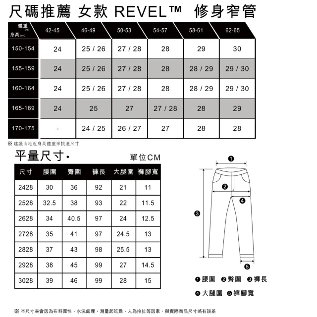 【LEVIS 官方旗艦】女 REVEL高腰緊身提臀牛仔褲/超彈力塑形布料/貓鬚褲管/及踝款 熱賣單品 74896-0038