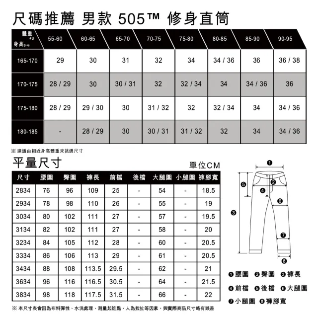 【LEVIS 官方旗艦】MIU美國製 男款 505修身直筒牛仔褲 原色 赤耳 熱賣單品 00505-1869