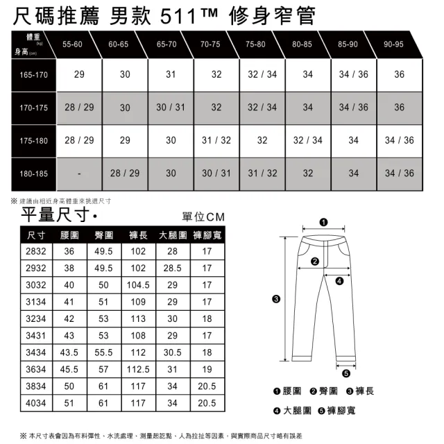 【LEVIS 官方旗艦】男款 511低腰修身窄管牛仔褲 / 精工磨損抓破工藝 / 彈性布料 熱賣單品 04511-5572