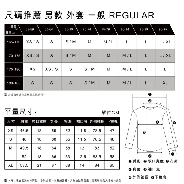 【LEVIS 官方旗艦】男款 牛仔外套 / Type3經典修身版型 / 精緻中藍洗舊 熱賣單品 72334-0574