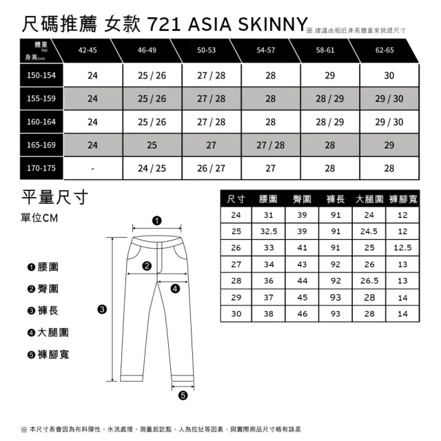 【LEVIS 官方旗艦】女款 LMC MIJ日本製 721高腰緊身窄管牛仔長褲/日本職人磨損雕花工藝/靛藍赤耳 熱賣單品