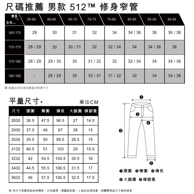 【LEVIS 官方旗艦】男款 上寬下窄 512低腰修身窄管牛仔褲/羊毛添加/精工深藍染水洗 熱賣單品 28833-1134