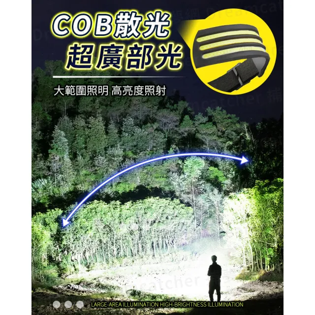 【捕夢網】COB頭燈 單條(感應頭燈 頭燈 頭燈led超強光 露營頭燈 工作頭燈)