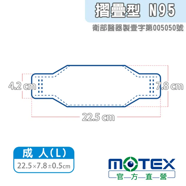 【MOTEX 摩戴舒】摺疊型N95醫用口罩-白(20片 台灣製造)