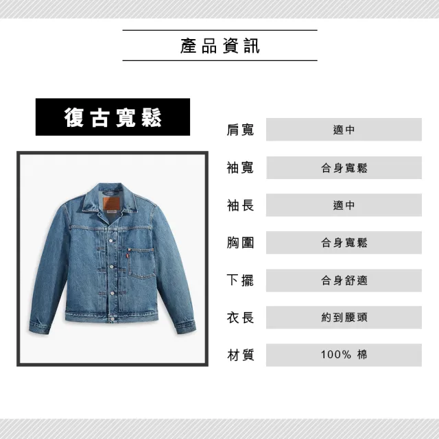 【LEVIS 官方旗艦】男款 牛仔外套/Type1復古寬鬆版型/精工中藍染水洗/後調節帶設計 熱賣單品 A3174-0004