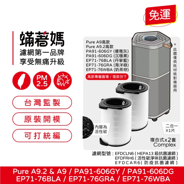 蟎著媽 濾網2入優惠組(Electrolux 伊萊克斯 Pu