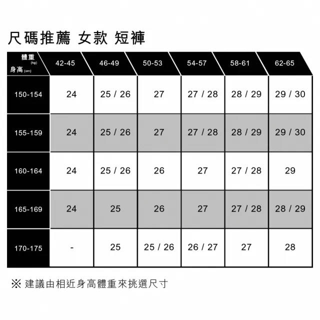 【LEVIS 官方旗艦】女款 501中腰排釦牛仔中腿短褲 / 個性抽鬚大破壞 熱賣單品 85833-0051