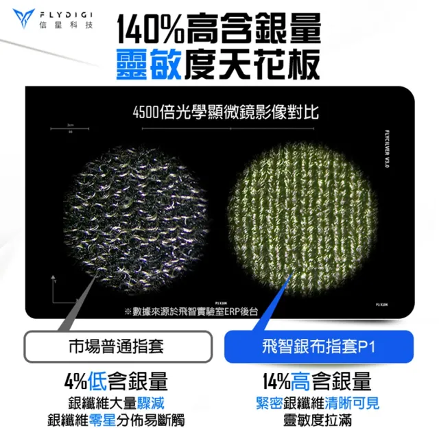 【Flydigi 飛智】銀布指套P1(超薄手遊指套 防汗防滑 吃雞指套 手遊指套 遊戲指套 指套 信星科技)