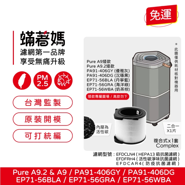 蟎著媽 濾網(適用 Electrolux 伊萊克斯 Pure A9 矮款 空氣清淨機 PA91-406GY PA91-406DG EP71-56WBA)