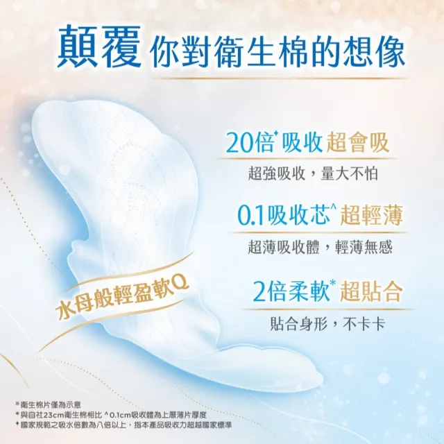 【Kotex 靠得住】無感軟Q棉日用 23cm 18片x3包/26cm 16片x3包 任選(超薄/無感自在/衛生棉)