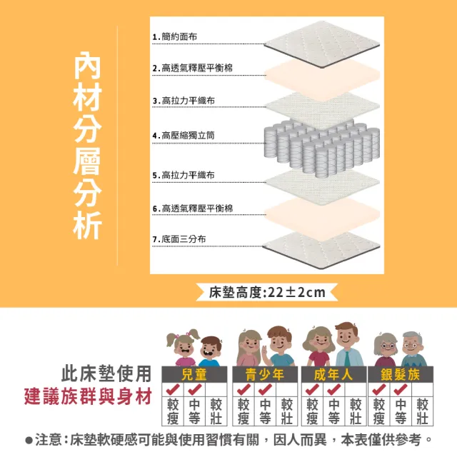 【ASSARI】優眠高彈力支撐獨立筒床墊(單大3.5尺)