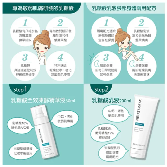 【NeoStrata 妮傲絲翠】乳糖酸乳液200ml