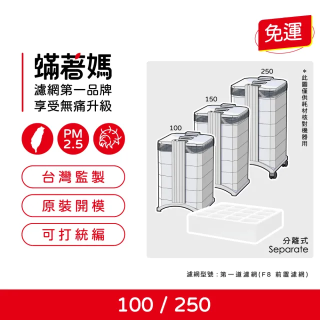 【蟎著媽】第一道濾網/Pre-Max F8(適用 IQAir HealthPro 100 250 空氣清淨機)