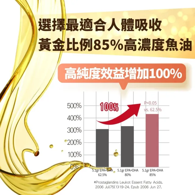 【YAYU Biomed 雅譽生醫】超級高純度85%SPD魚油3入組(共90顆)
