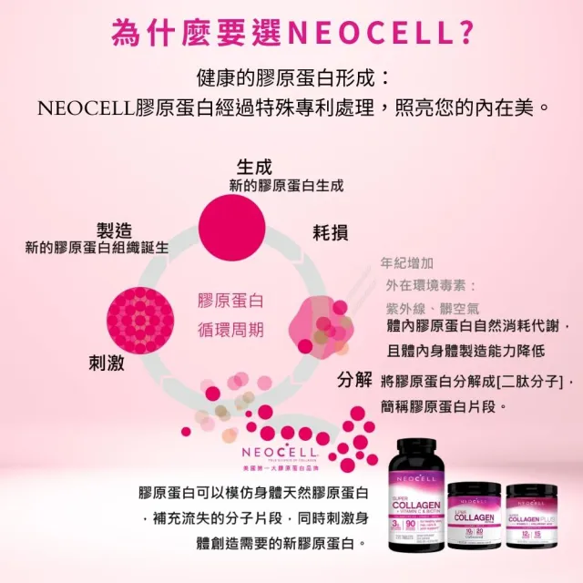 【妮萃美】NEOCELL妮兒 膠原C錠 PLUS/270錠(全新升級+添加維他命C&生物素)