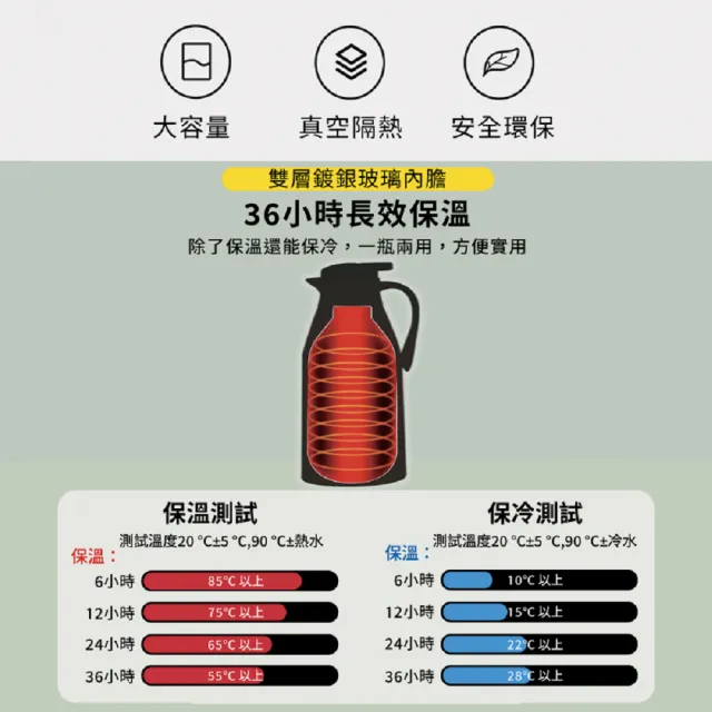 【桑桑選品】1.9L超大容量 36hr長效真空保溫壺 莫蘭迪色 (桌上壺 熱水壺 保溫瓶 保溫壺 鳥嘴壺 保溫杯)