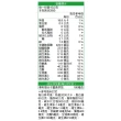 【永信藥品】HAC-OTG胺基酸補給凍28入(運動後恢復)