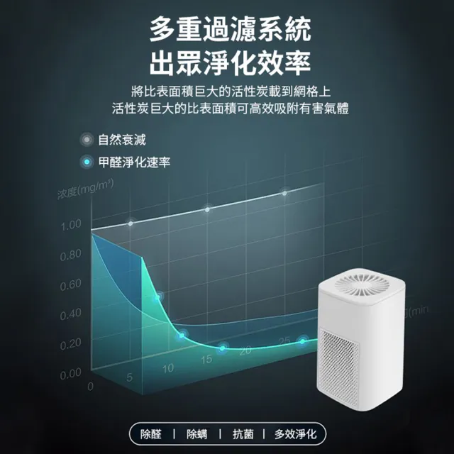 【小不記】負離子空氣清淨機 空氣淨化機 空氣除臭機(除異味 油漆味 除甲醛 除煙味 殺菌 除粉塵)