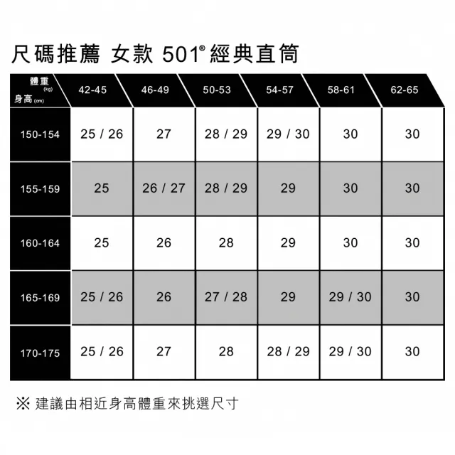 【LEVIS 官方旗艦】女款 501中腰排釦牛仔短褲 / 固定式上捲褲管 / 精工輕藍染水洗 人氣新品 29961-0035