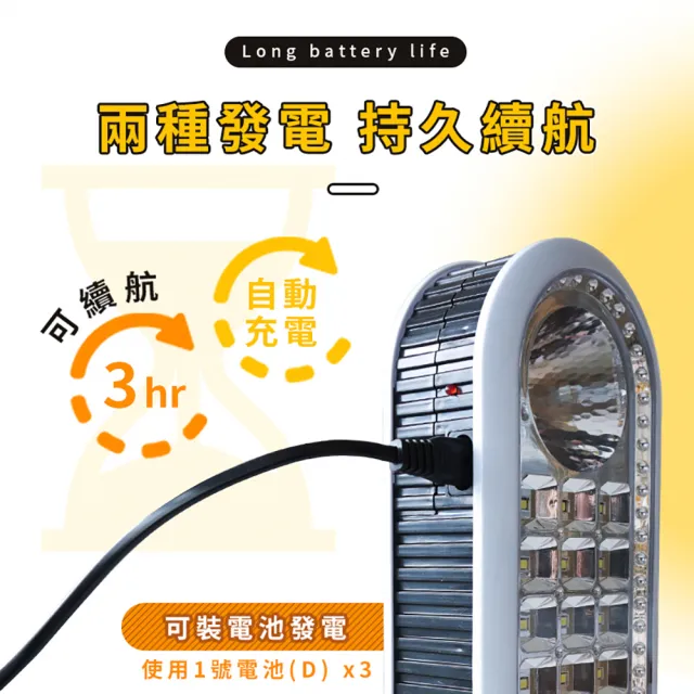 【捕夢網】緊急照明燈 基礎款(照明燈 停電照明燈 LED 緊急照明燈 LED燈)