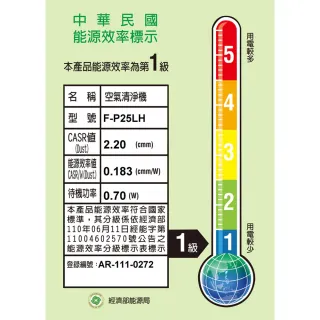 【Panasonic 國際牌】一級能效空氣清淨機(F-P25LH)