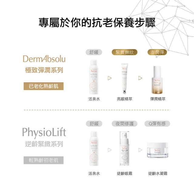 【Avene 雅漾官方直營】逆齡緊緻眼霜15ml(A醛抗老)