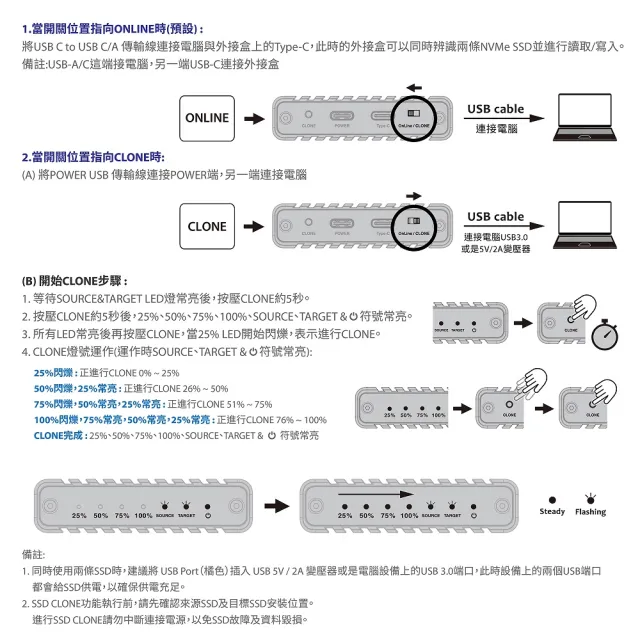 【Vantec 凡達克】NexStar SX 雙 M.2 NVMe SSD 轉 USB 3.2 Gen2x1 CLONE 外接盒(NST-242C3)