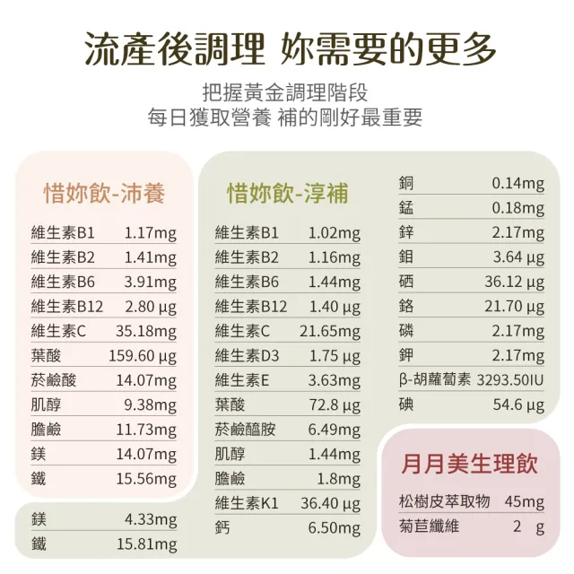 【uterUSally 優德莎莉】惜妳飲-小產/流產後15日元氣修復(營養師設計.補鐵新配方.符合醫囑)