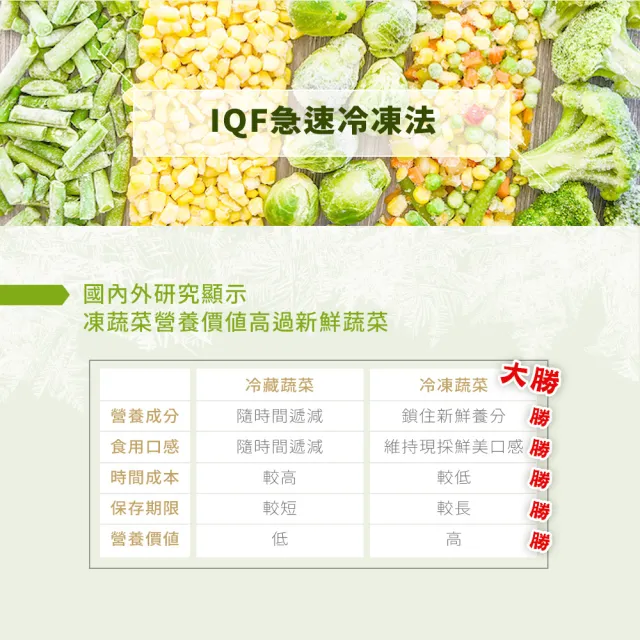 【幸美生技】任選2000出貨-IQF_鮮凍蔬菜-台灣冷凍毛豆仁1kg/包(無農殘檢驗通過)