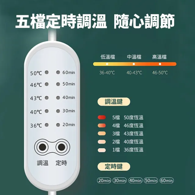 【YOLU】石墨烯加熱恆溫熱敷蒸汽眼罩 USB溫控定時按摩舒壓眼罩 助眠遮光眼罩(冷敷/溫熱眼罩 交換禮物)