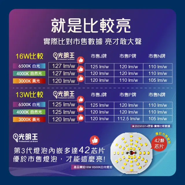 【光明王】LED節能燈泡_10W-10入組(高亮度 低光衰 壽命長 節能 省電 無閃頻 LED燈)