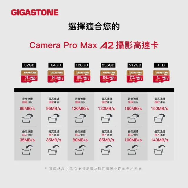 【GIGASTONE 立達】4K Camera Pro microSDXC UHS-Ⅰ U3 A2V30 64GB攝影高速記憶卡-3入組(支援GoPro)