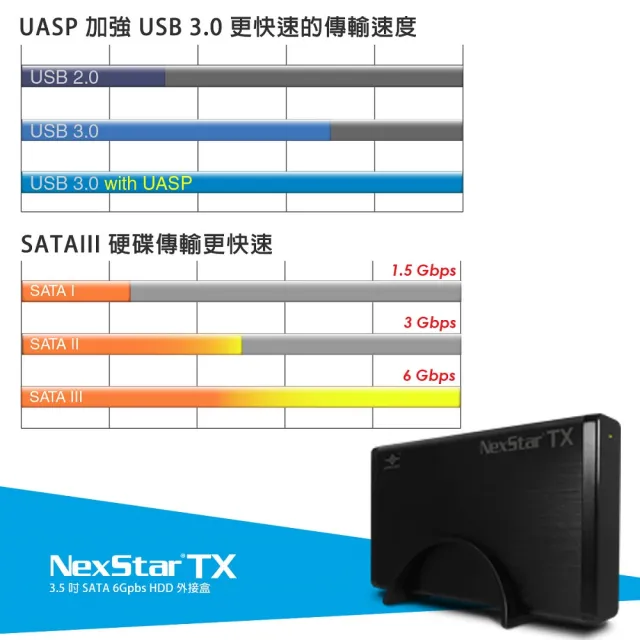 【Vantec 凡達克】NexStar TX USB 3.0 SATAⅢ 3.5吋硬碟外接盒(NST-328S3-BK)