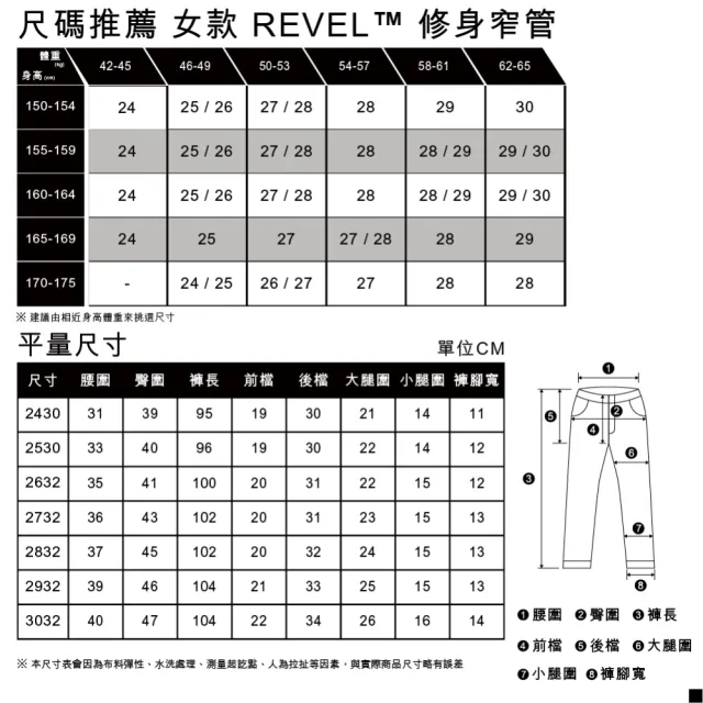 【LEVIS 官方旗艦】女款 REVEL高腰緊身提臀牛仔褲 / 超彈力塑形布料 / 淺藍中線精刷 熱賣單品 74896-0046