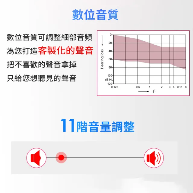 【Mimitakara 耳寶】數位8頻深耳道式助聽器 C1L 左耳(輕中度聽損適用 助聽器/輔聽器/集音器/聽力受損)