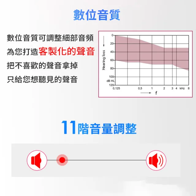 【Mimitakara 耳寶】C1L 數位8頻深耳道式助聽器 左耳(輕中度聽損適用 助聽器/輔聽器/集音器/聽力受損)