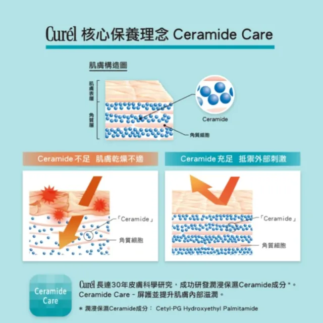 【Curel 花王珂潤】潤浸保濕超微米精華噴霧1x1組(150g*2)
