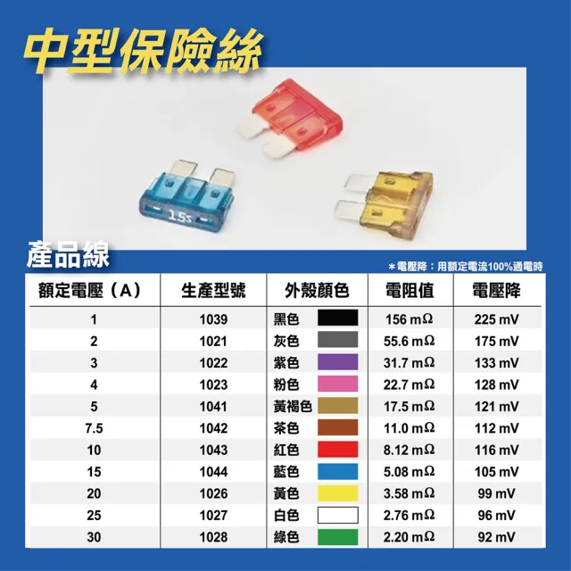 【NO SPOT】汽機車用保險絲X60入(保險絲盒裝 汽車保險絲 保險插片 插片式)