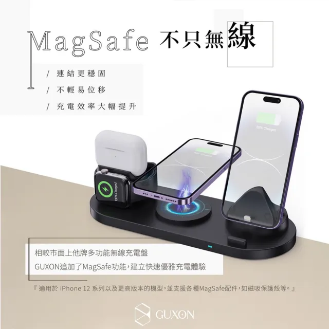 【DA】GUXON六合一無線充電座(iPhone / Airpods / Apple Watch 桌上型 充電盤 無線充電 Magsafe)