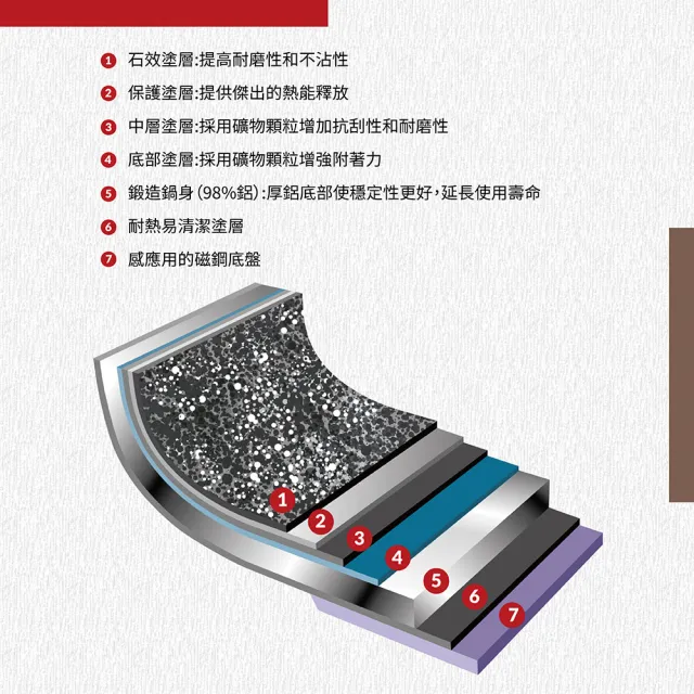 【Flonal 福隆】義大利製造二代升級中華炒鍋32cm附玻璃鍋蓋(鍋蓋組)