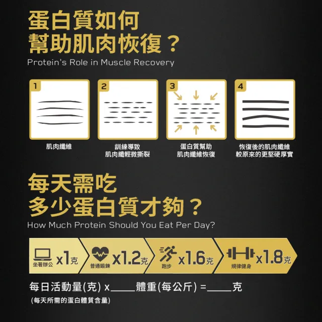 【ON 歐恩】金牌乳清蛋白隨手包 30入/盒(巧克力牛奶+香草冰淇淋)